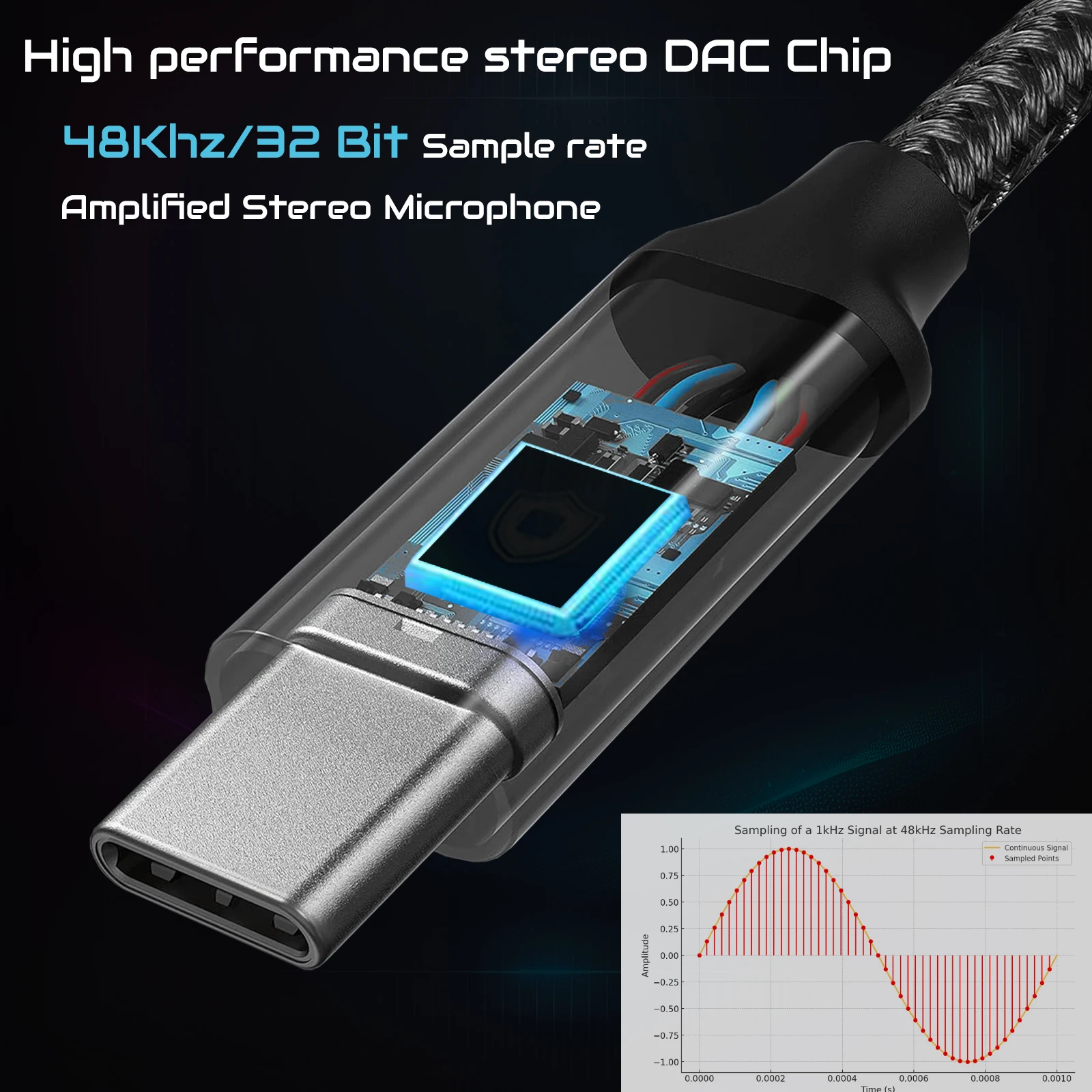 USB Type C 3.5 Jack Adapter US – обзор и цена Cable Extension 3.5